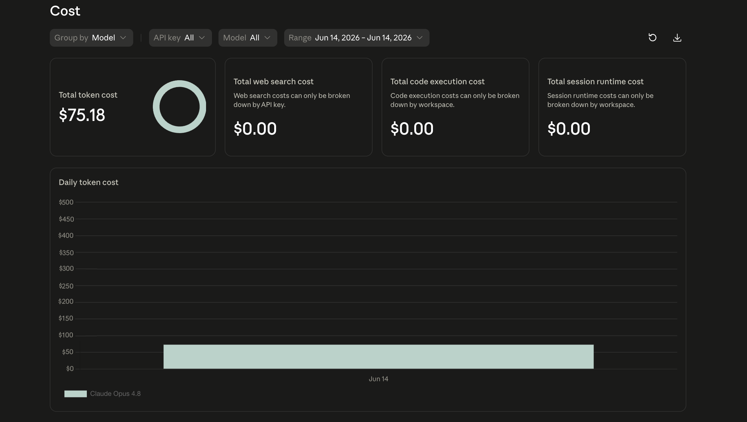 Lemmath API cost before optimization